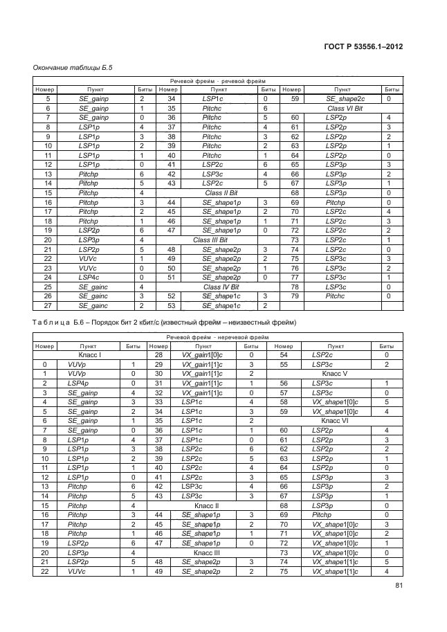 ГОСТ Р 53556.1-2012