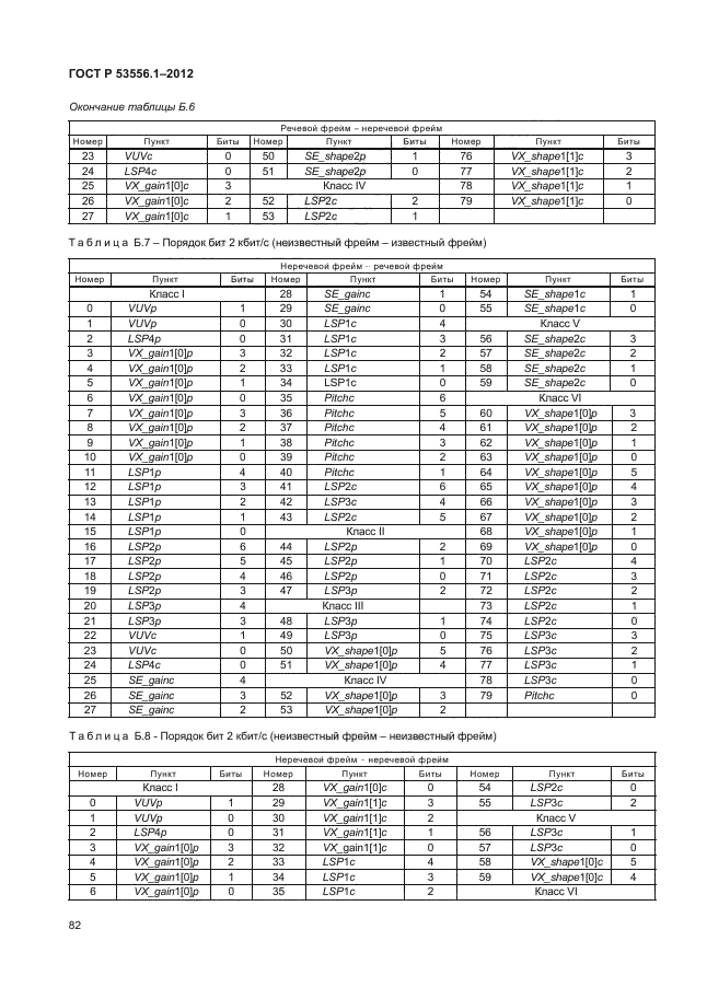 ГОСТ Р 53556.1-2012