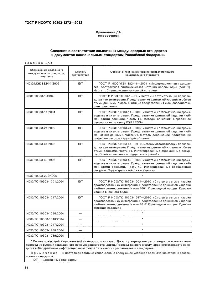 ГОСТ Р ИСО/ТС 10303-1272-2012