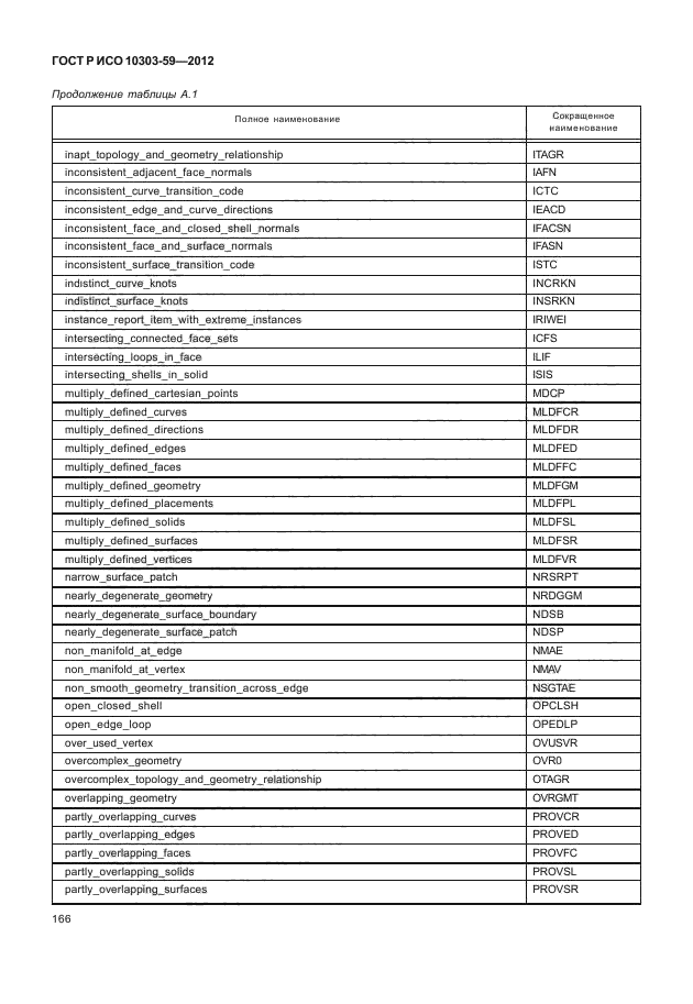 ГОСТ Р ИСО 10303-59-2012