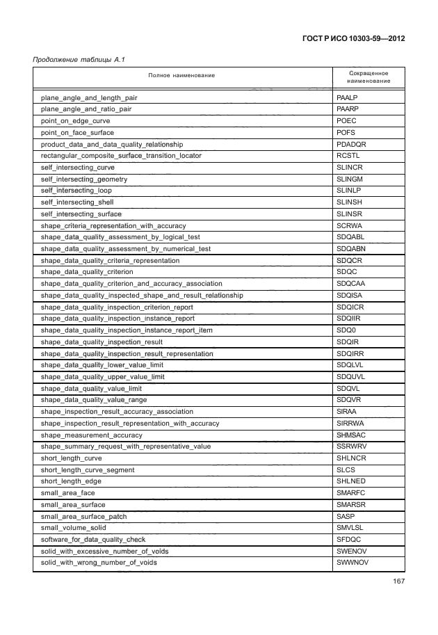 ГОСТ Р ИСО 10303-59-2012