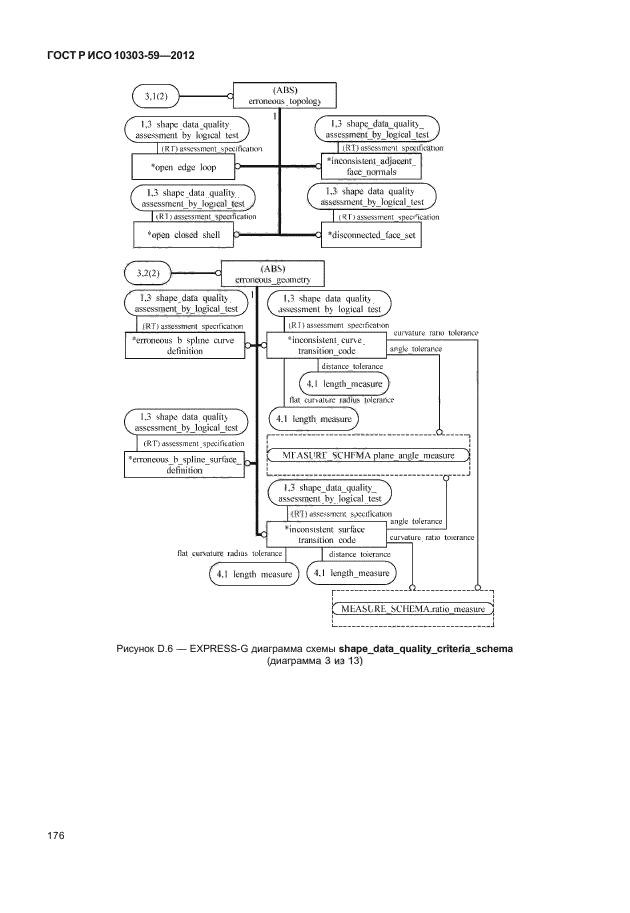ГОСТ Р ИСО 10303-59-2012