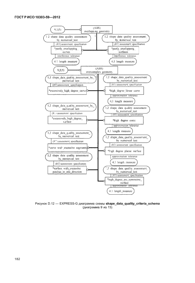 ГОСТ Р ИСО 10303-59-2012