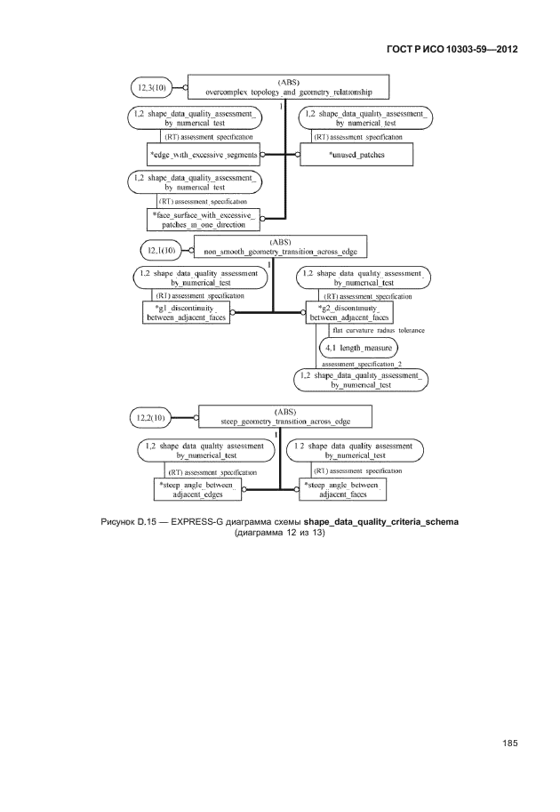 ГОСТ Р ИСО 10303-59-2012