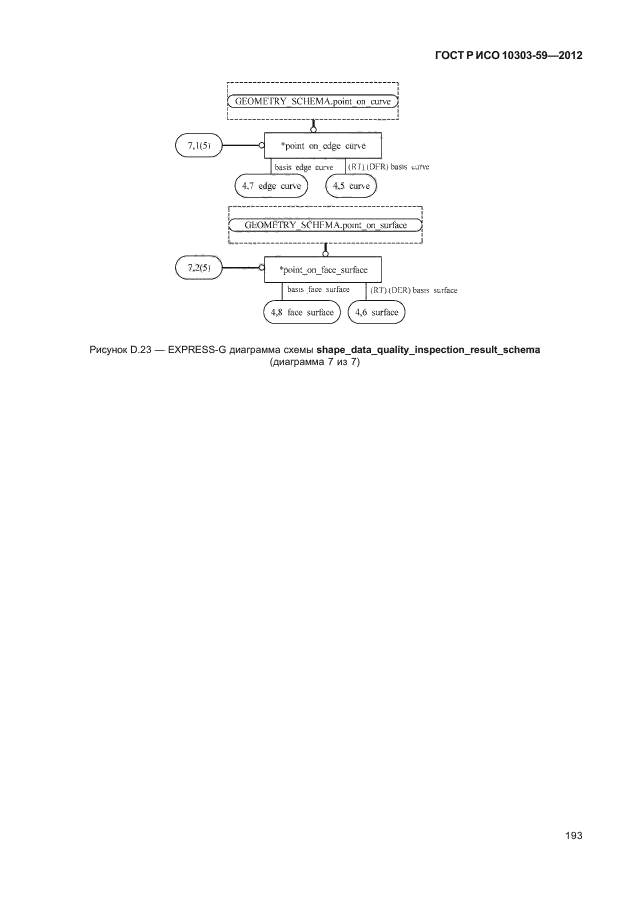 ГОСТ Р ИСО 10303-59-2012