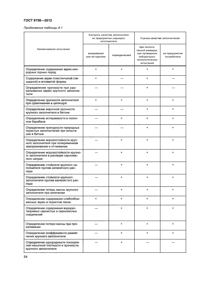 ГОСТ 9758-2012