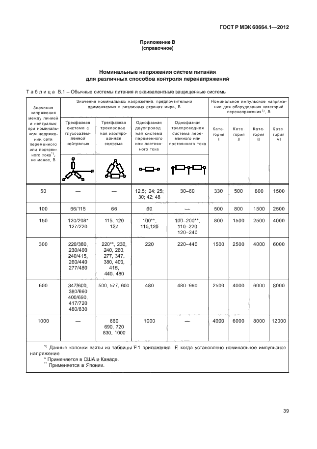 ГОСТ Р МЭК 60664.1-2012