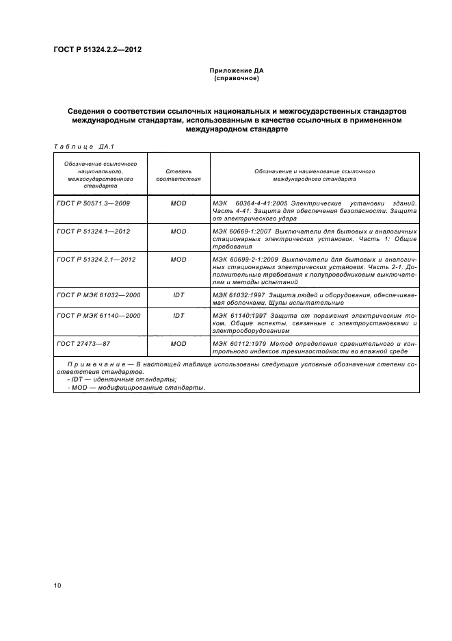 ГОСТ Р 51324.2.2-2012