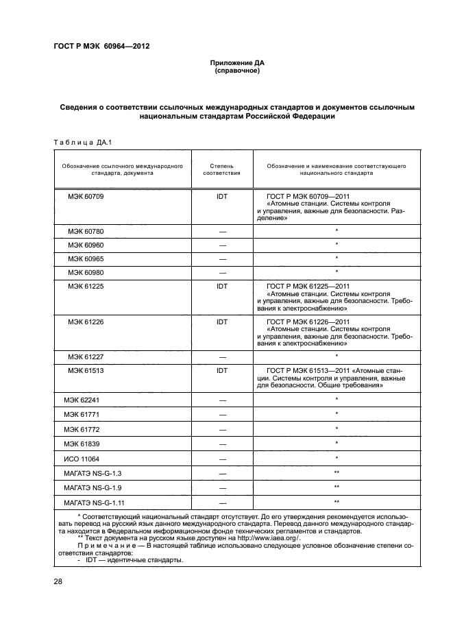 ГОСТ Р МЭК 60964-2012