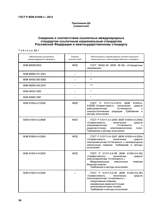 ГОСТ Р МЭК 61559-1-2012