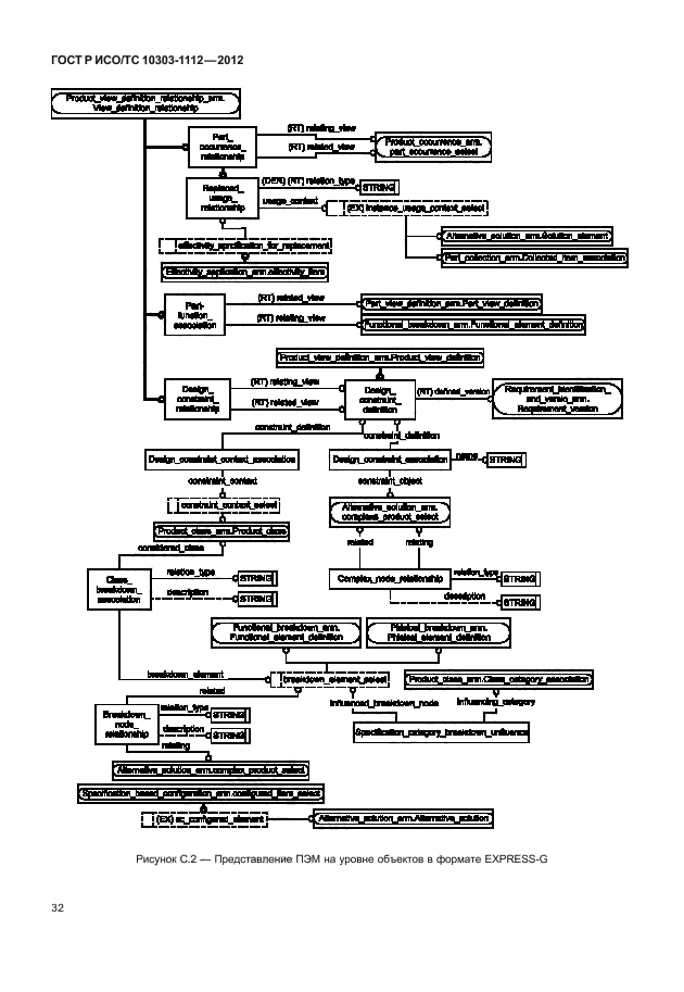 ГОСТ Р ИСО/ТС 10303-1112-2012