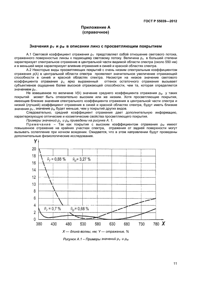 ГОСТ Р 55039-2012