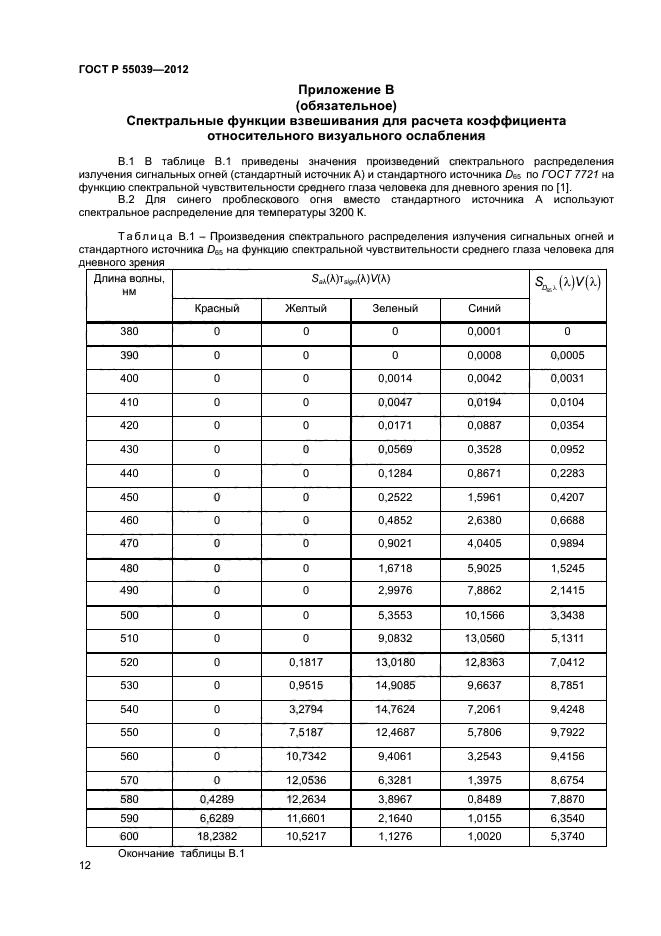 ГОСТ Р 55039-2012