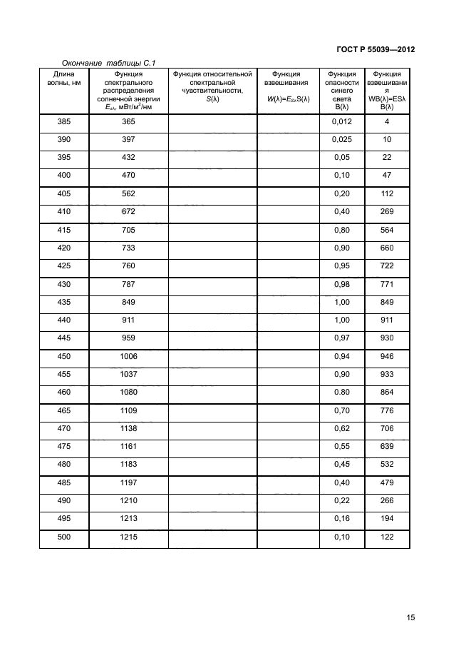 ГОСТ Р 55039-2012