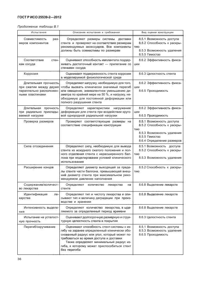 ГОСТ Р ИСО 25539-2-2012