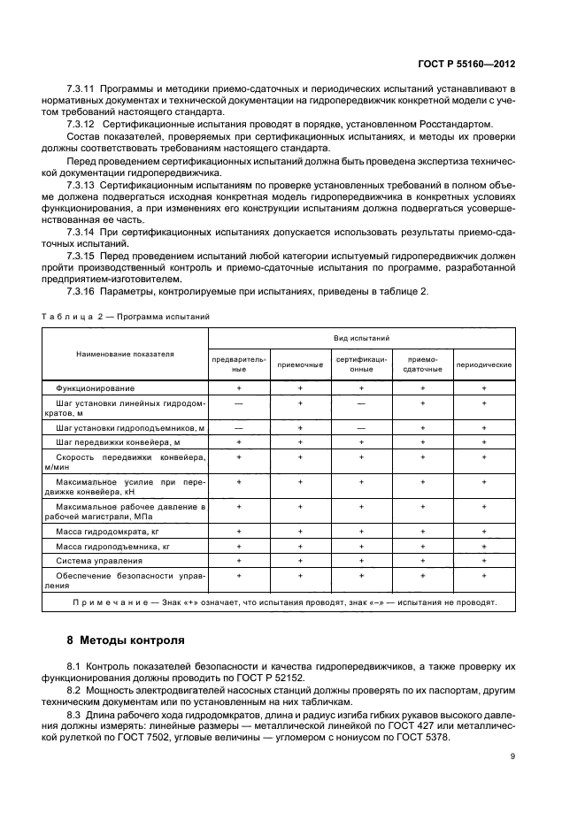 ГОСТ Р 55160-2012