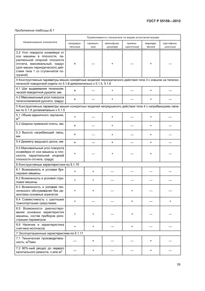 ГОСТ Р 55159-2012