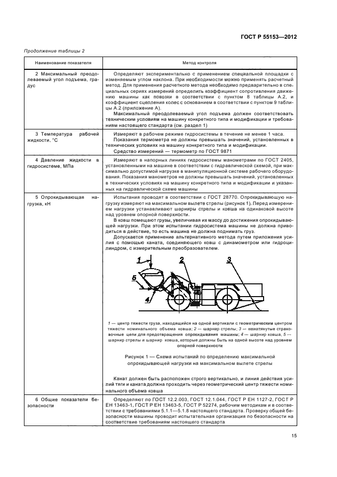 ГОСТ Р 55153-2012