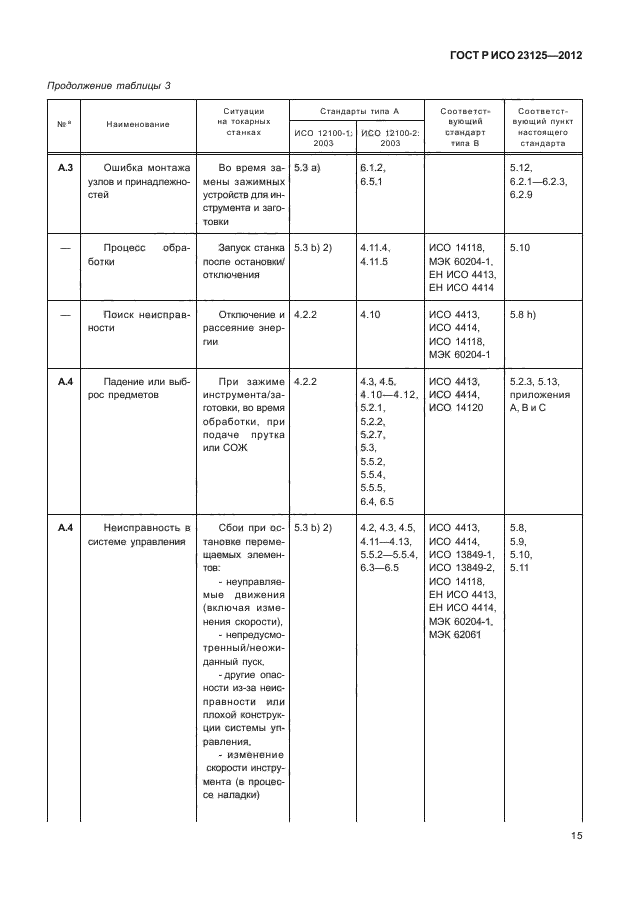 ГОСТ Р ИСО 23125-2012