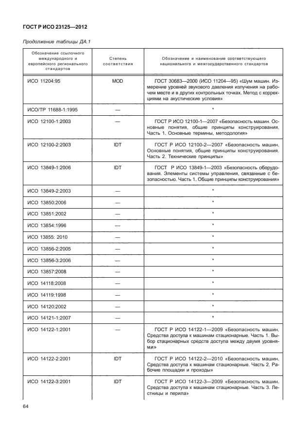 ГОСТ Р ИСО 23125-2012