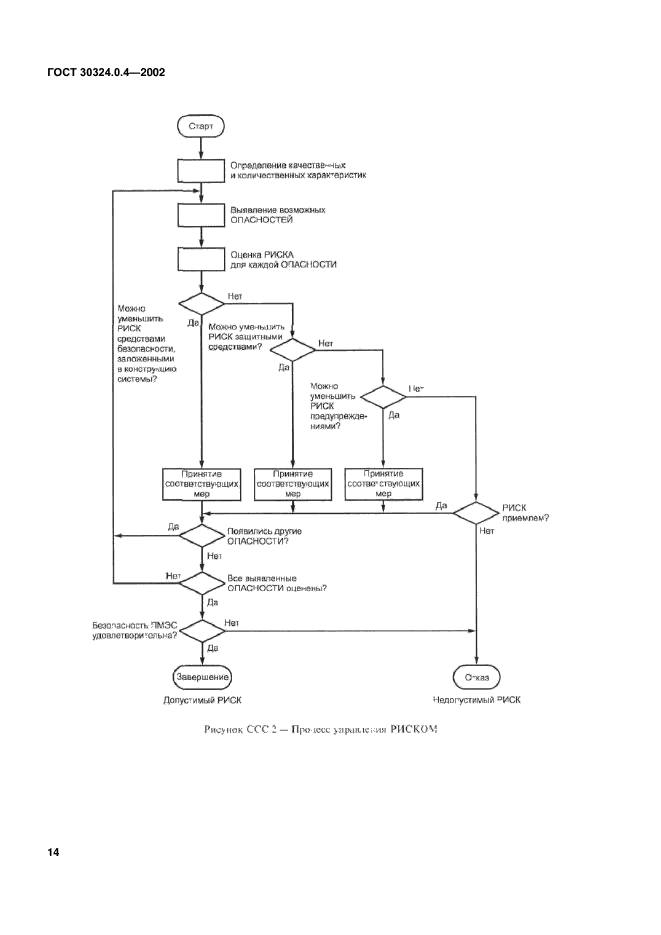 ГОСТ 30324.0.4-2002