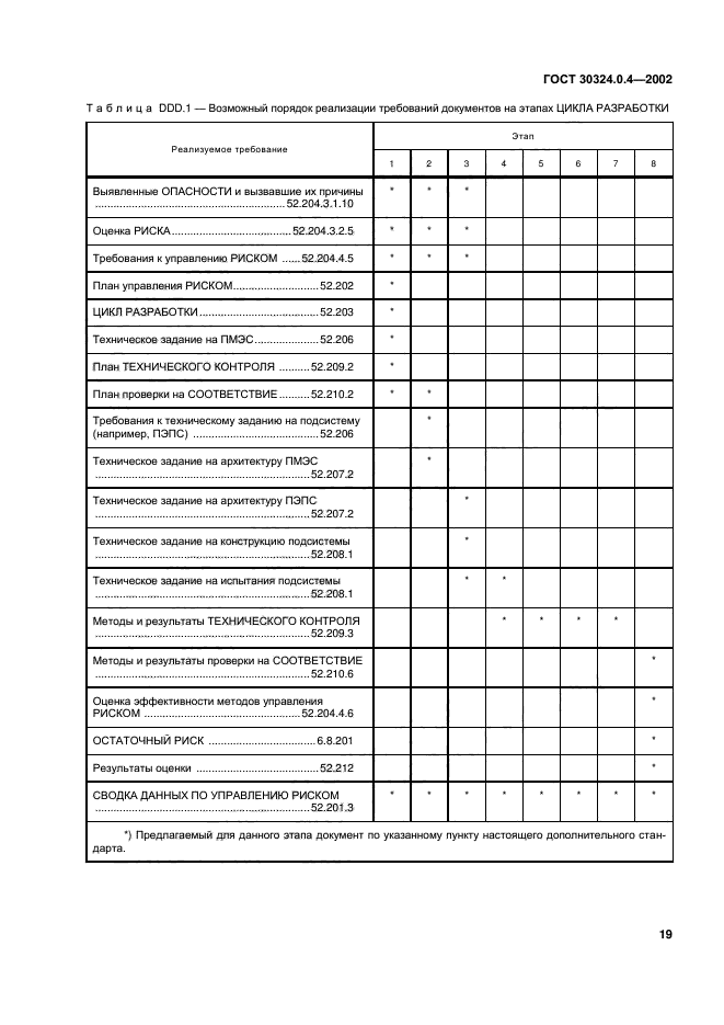 ГОСТ 30324.0.4-2002