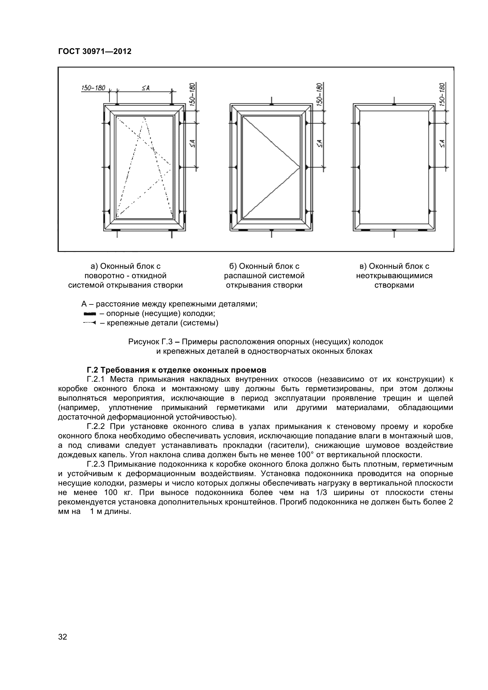 ГОСТ 30971-2012 Монтаж (установка) пластиковых окон (дверей)