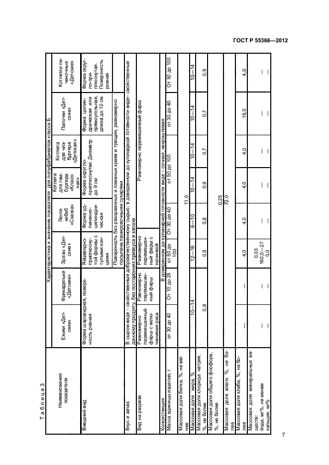 ГОСТ Р 55366-2012