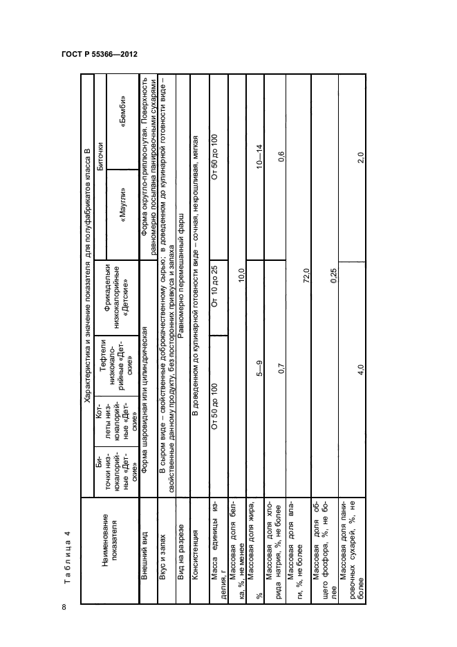 ГОСТ Р 55366-2012