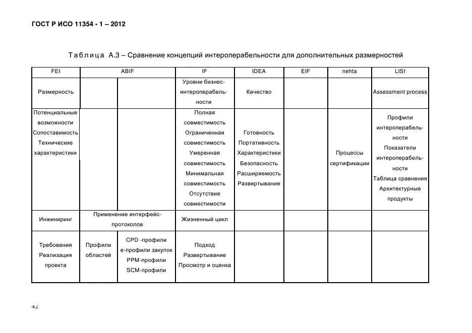 ГОСТ Р ИСО 11354-1-2012