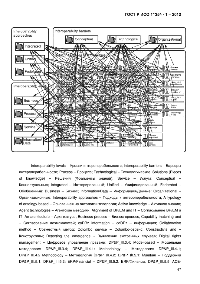 ГОСТ Р ИСО 11354-1-2012