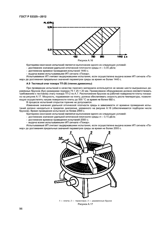 ГОСТ Р 53325-2012