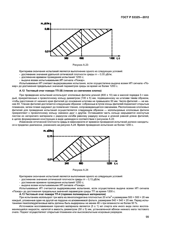 ГОСТ Р 53325-2012