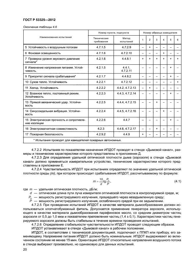 ГОСТ Р 53325-2012