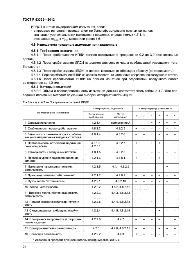 ГОСТ Р 53325-2012