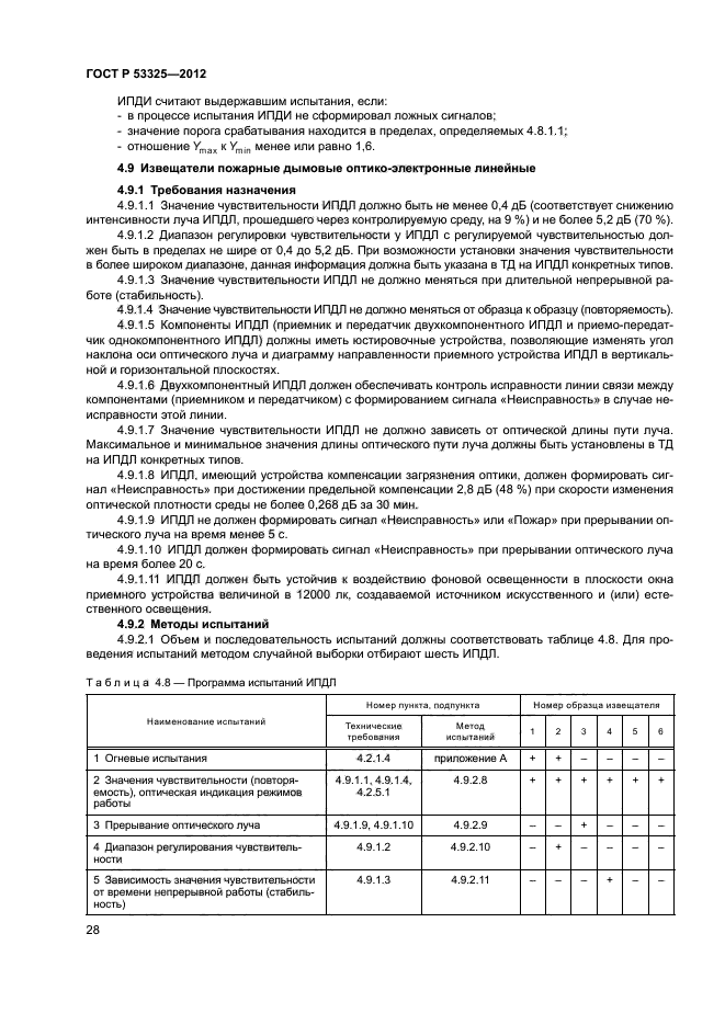 ГОСТ Р 53325-2012