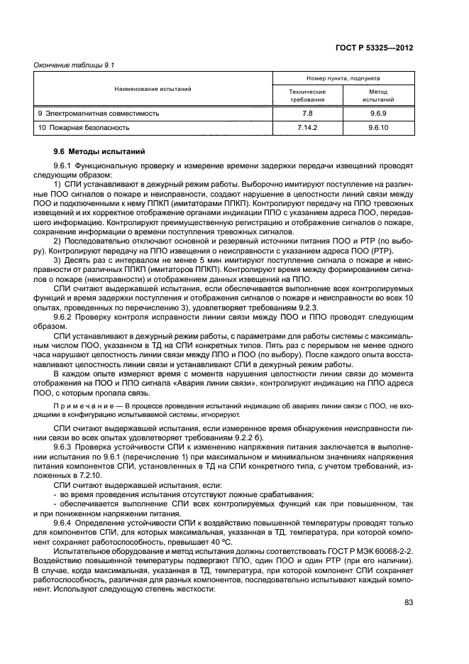 ГОСТ Р 53325-2012