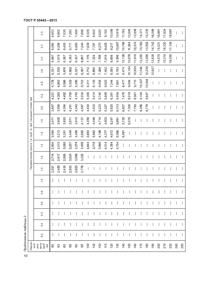 ГОСТ Р 55442-2013