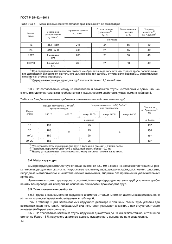 ГОСТ Р 55442-2013