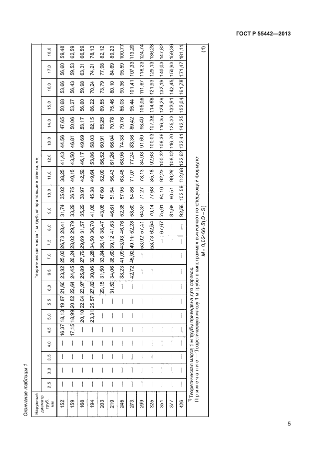 ГОСТ Р 55442-2013