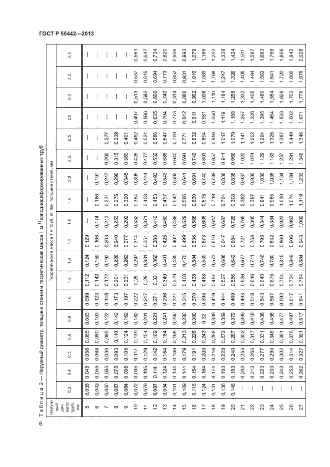 ГОСТ Р 55442-2013