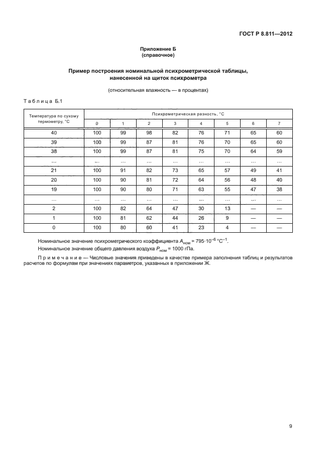 ГОСТ Р 8.811-2012