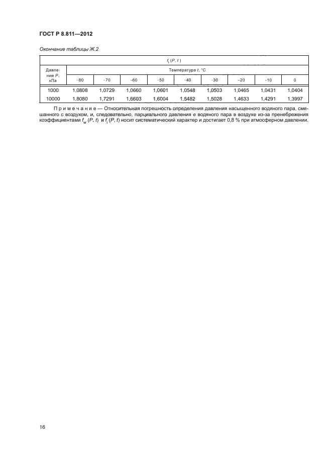 ГОСТ Р 8.811-2012