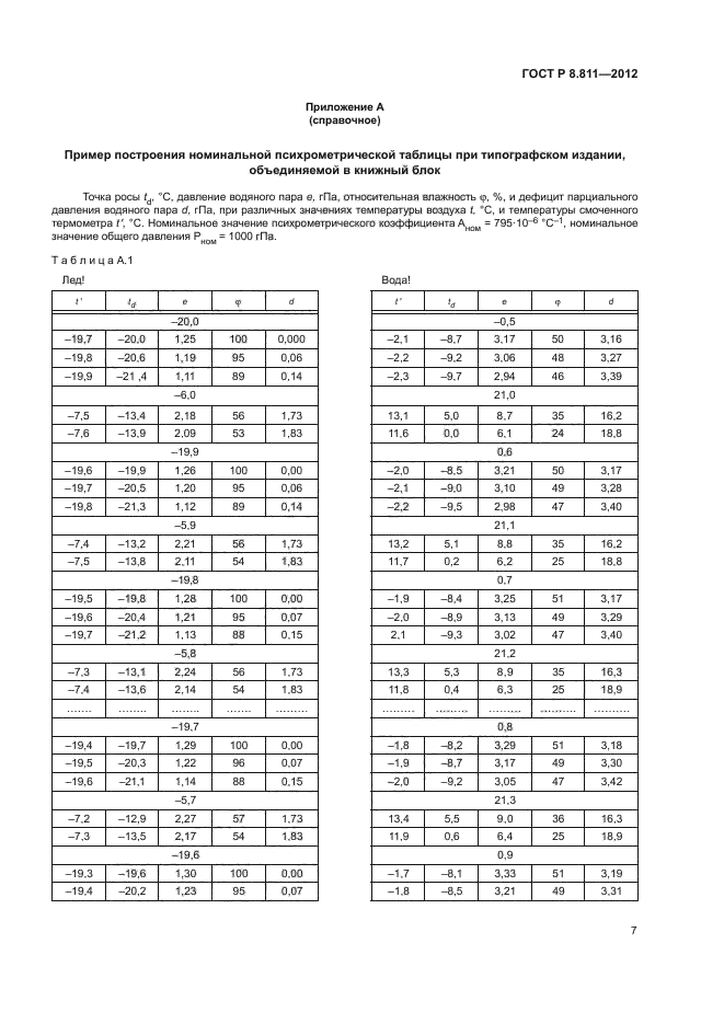 ГОСТ Р 8.811-2012