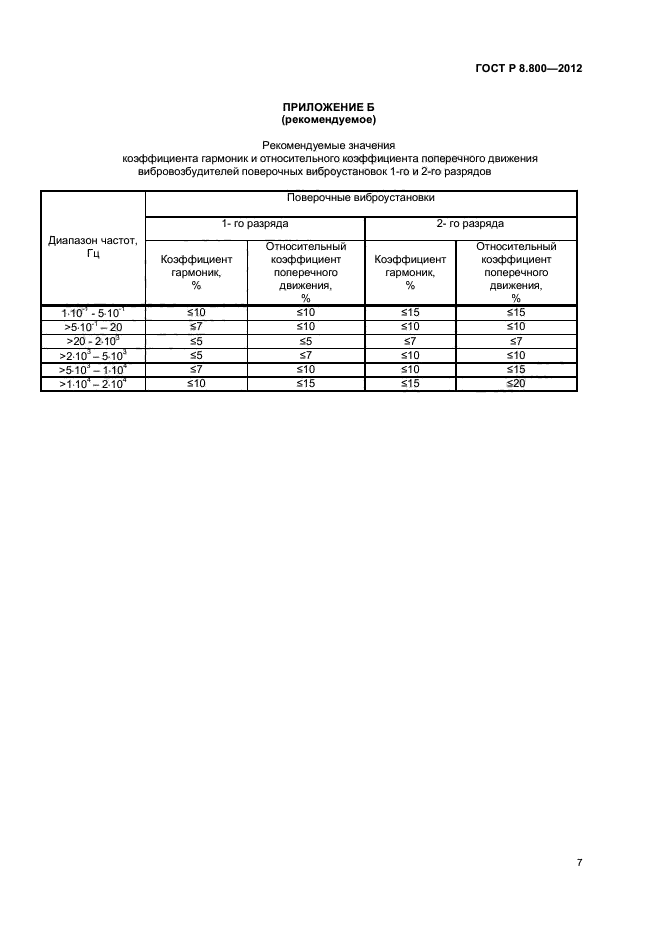 ГОСТ Р 8.800-2012