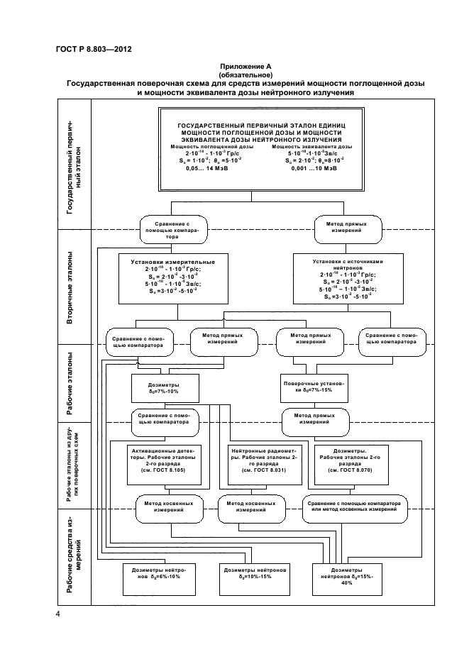 ГОСТ Р 8.803-2012