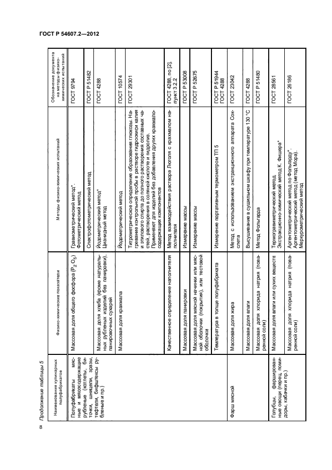 ГОСТ Р 54607.2-2012