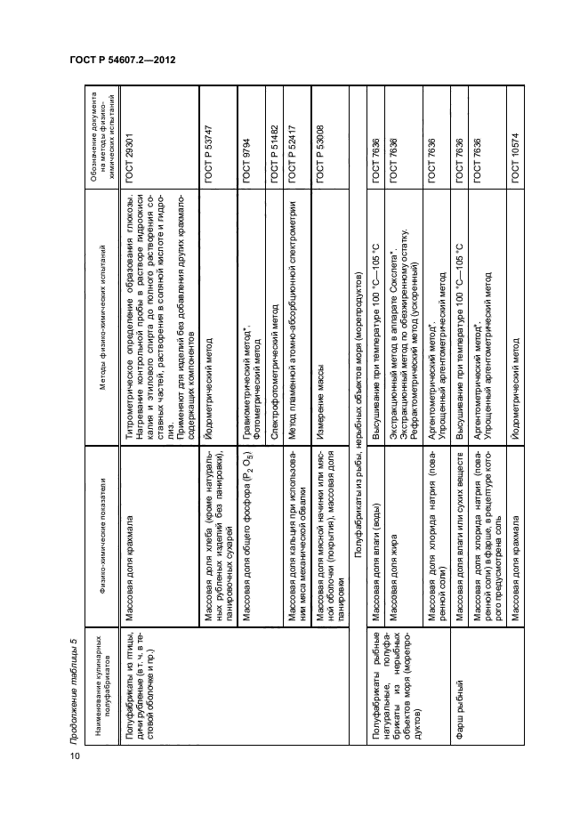 ГОСТ Р 54607.2-2012