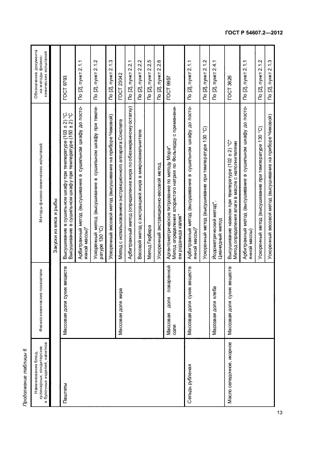 ГОСТ Р 54607.2-2012