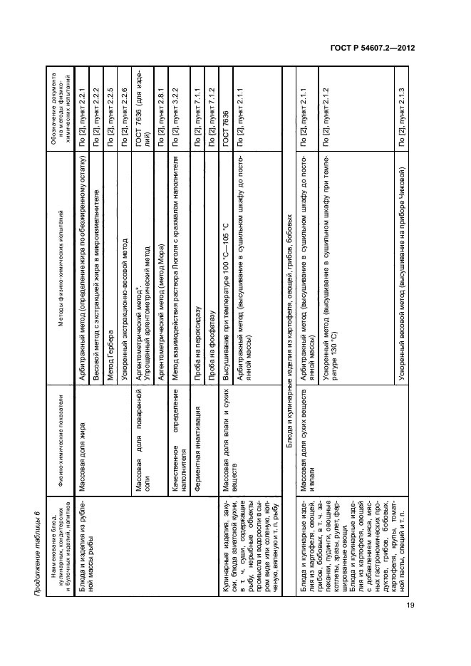 ГОСТ Р 54607.2-2012